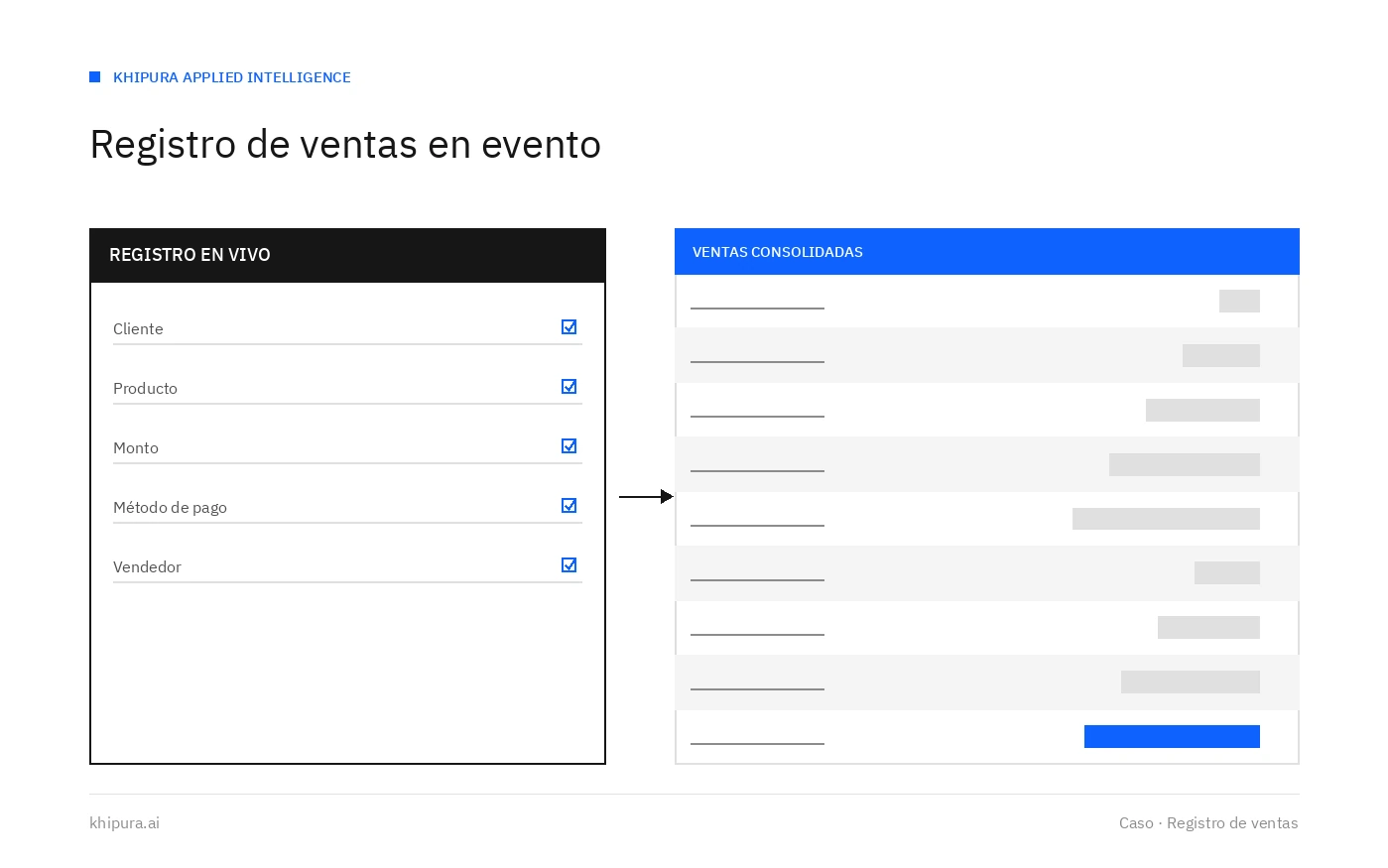 Registro de ventas endurecido para un evento comercial presencial de alto volumen.